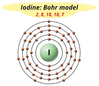 iodine electron arrangement|Periodic Table of Elements: Iodine .